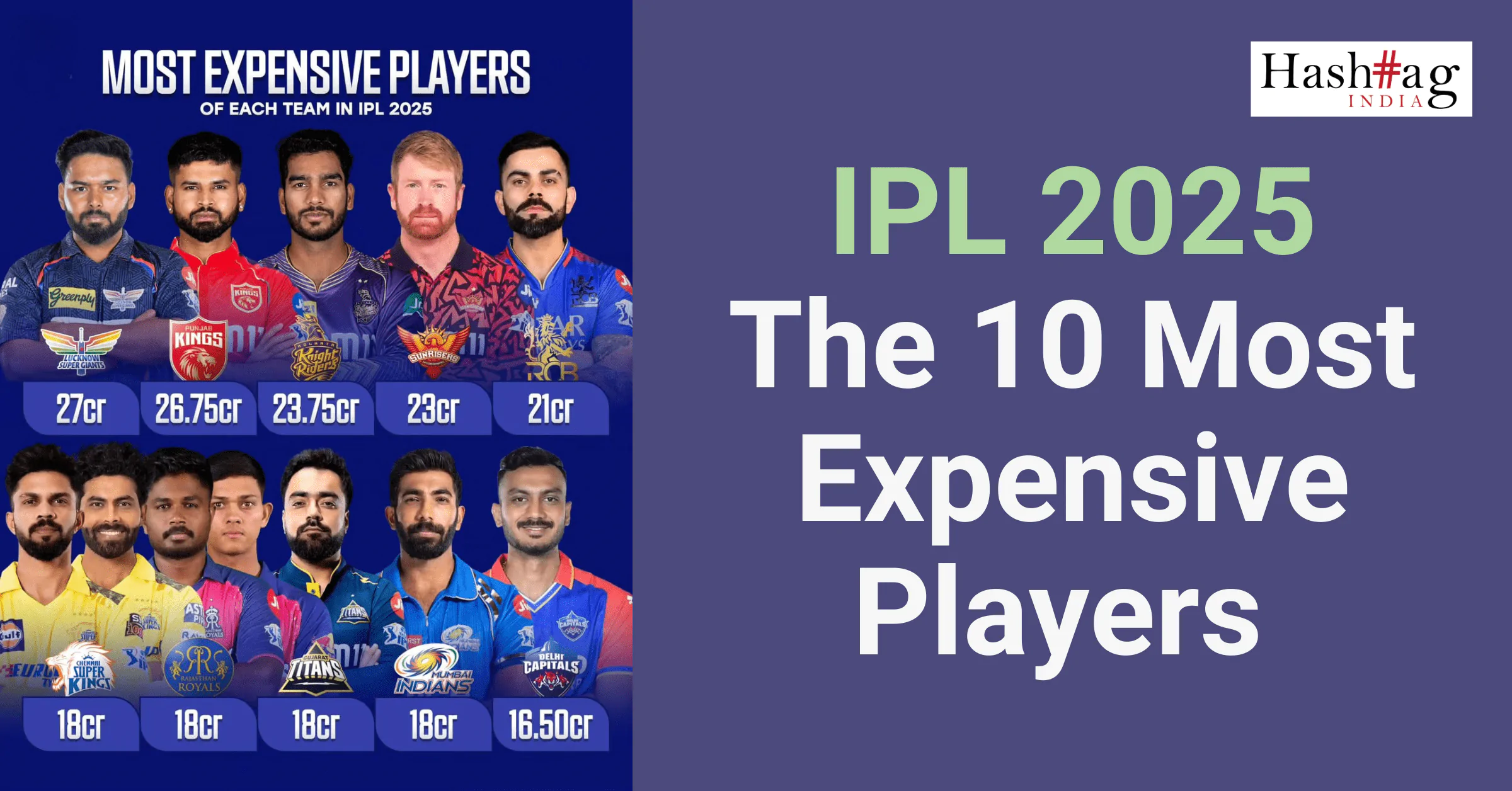 Most Expensive Players IPL